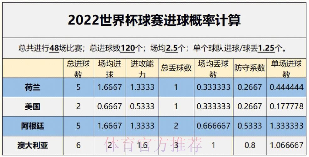 世界杯预测分析分析