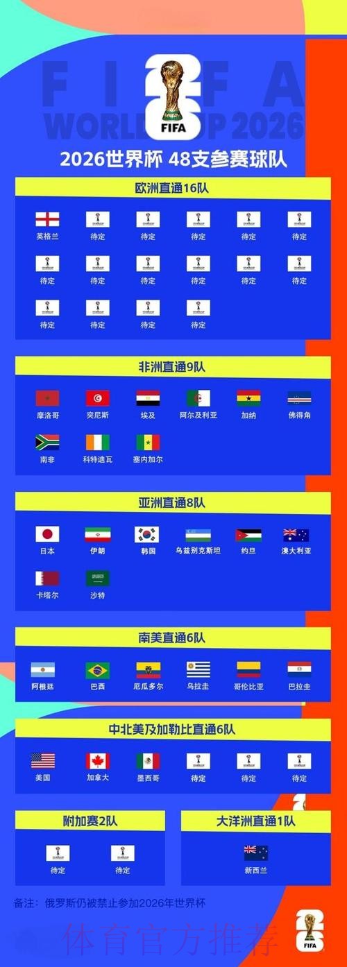 2026世界杯预测正规分析与前瞻 2026世界杯预测正规分析与前瞻